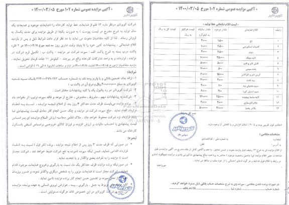 مزایده ۱۳ قلم از ضایعات خط تولید کارخانه را ضایعات