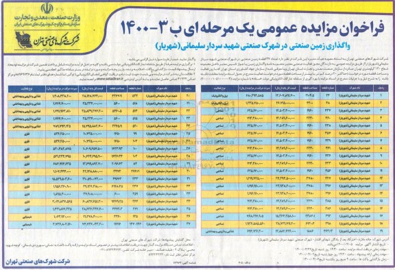 مزایده، مزایده واگذاری تعداد 37 قطعه زمین صنعتی 