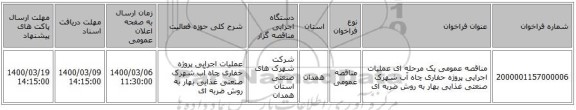مناقصه عمومی یک مرحله ای عملیات اجرایی پروژه حفاری چاه آب شهرک صنعتی غذایی بهار به روش ضربه ای