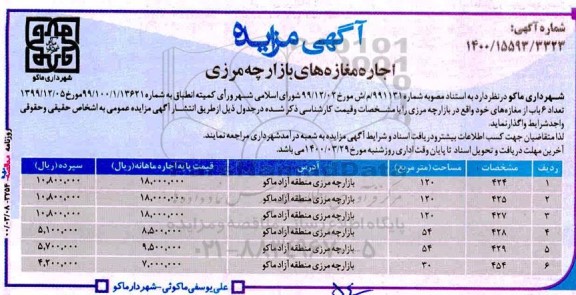 مزایده واگذاری تعداد 6 باب از مغازه 