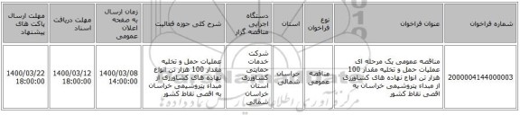 مناقصه عمومی یک مرحله ای عملیات حمل و تخلیه مقدار 100 هزار تن انواع نهاده های کشاورزی از مبداء پتروشیمی خراسان به اقصی نقاط کشور 