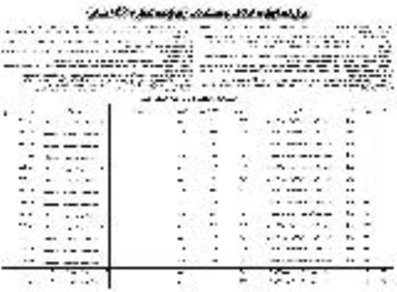 مزایده، مزایده بهره برداری از تعدادی از املاک تجاری