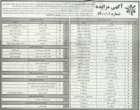 مزایده واگذاری 46 باب واحد تجاری 
