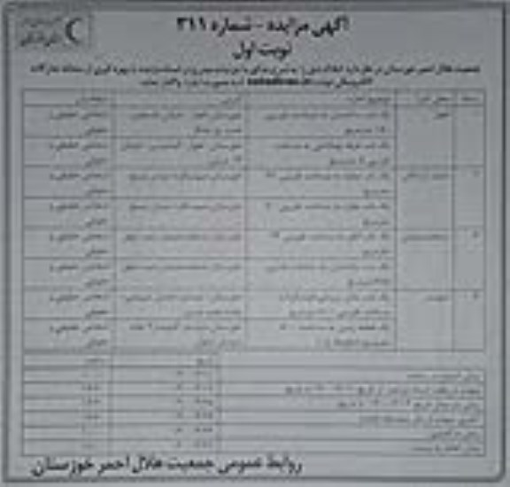 مزایده, مزایده واگذاری به اجاره املاک