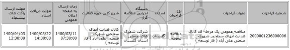 مناقصه عمومی یک مرحله ای کانال هدایت آبهای سطحی شهرک صنعتی علی آباد ( فاز توسعه )