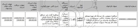 مناقصه عمومی یک مرحله ای تهیه مصالح و اجرای عملیات خاکی، زیرسازی ، جدولگذاری  واجرای زیر اساس در خیابان های فاز توسعه شهرک صنعتی شکوهیه
