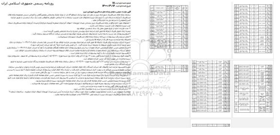 آگهی مزایده عمومی, مزایده بهره برداری از منافع 54 باب از غرف تجاری و خدماتی و تعمیرگاهی و کارواش