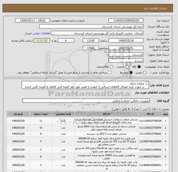 استعلام مبلمان اداری
در صورت عدم انطباق کالاهای ارسالی با کیفیت و کمیت مورد نظر کمیته فنی کالاها به هزینه تأمین کننده عودت داده خواهد شد.