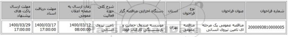 مناقصه عمومی یک مرحله ای تامین نیروی انسانی