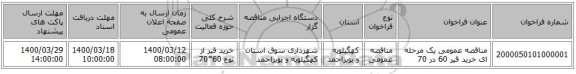 مناقصه عمومی یک مرحله ای خرید قیر 60 در 70 