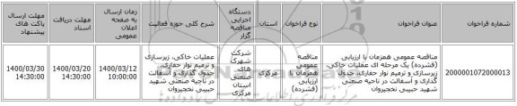 مناقصه عمومی همزمان با ارزیابی (فشرده) یک مرحله ای عملیات خاکی، زیرسازی و ترمیم نوار حفاری، جدول گذاری و آسفالت در ناحیه صنعتی شهید حبیبی نخجیروان 