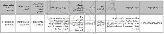 مناقصه عمومی یک مرحله ای شرایط مناقصه حجمی امور رختشویخانه بیمارستان طالقانی به بخش خصوصی بار دوم طبق شرایط پیوست