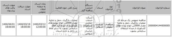 مناقصه عمومی یک مرحله ای عملیات بارگیری ،حمل و تخلیه مقدار 2000تن انواع نهاده های کشاورزی از مبداء انبارهای سازمانی بجنورد