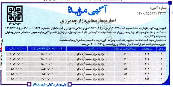 مزایده واگذاری تعداد 6 باب از مغازه 