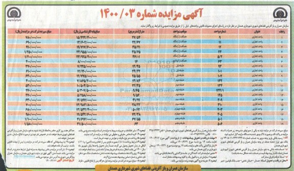 مزایده واگذاری واحدهای تجاری و اداری