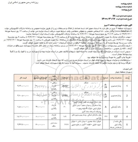 مزایده واگذاری تعدادی از املاک و مستغلات