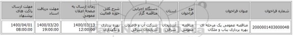 مناقصه عمومی یک مرحله ای بهره برداری بناب و ملکان