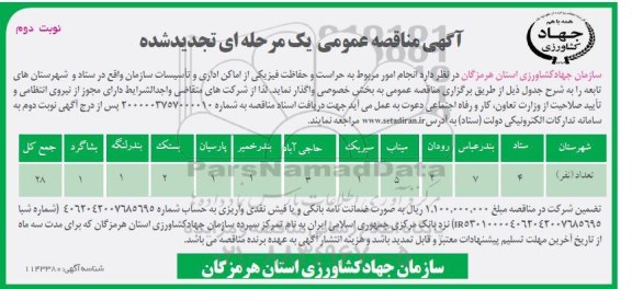 تجدید مناقصه، تجدید مناقصه حراست و حفاظت فیزیکی از اماکن اداری و تاسیسات - نوبت دوم 
