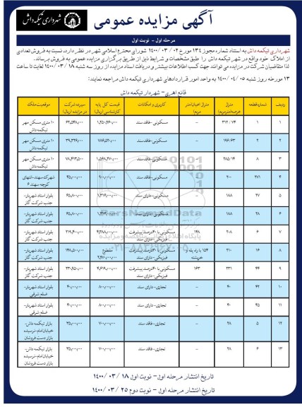 مزایده ،مزایده فروش تعدادی از املاک مسکونی و تجاری