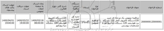 مناقصه عمومی یک مرحله ای خرید 120ذستگاه کامپیوتر کامل 120 دستگاه برد هوشمند 120 دستگاه دیتا پروژکتور  با مشخصات پیوستی