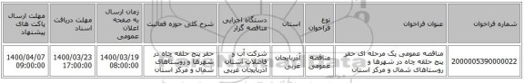 مناقصه عمومی یک مرحله ای حفر پنج حلقه چاه در شهرها و روستاهای شمال و مرکز استان
