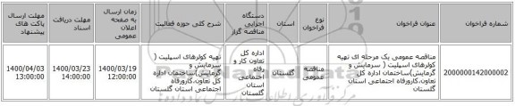 مناقصه عمومی یک مرحله ای تهیه کولرهای اسپلیت ( سرمایش و گرمایش)ساختمان اداره کل تعاون،کارورفاه اجتماعی استان گلستان