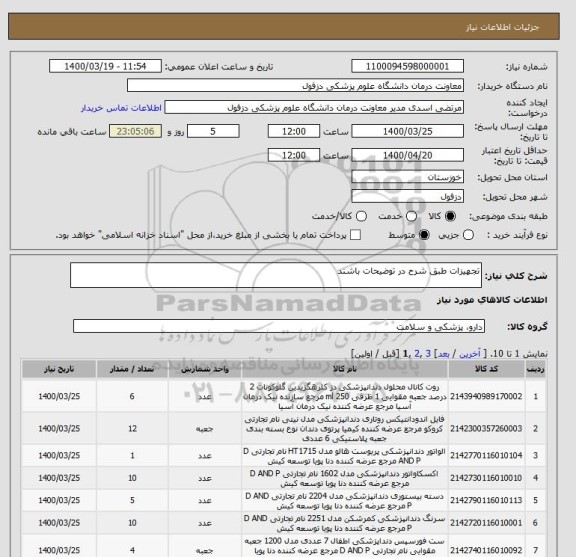 استعلام تجهیزات طبق شرح در توضیحات باشند