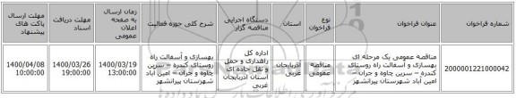 مناقصه عمومی یک مرحله ای بهسازی و آسفالت راه روستای کندره – سرین چاوه و جران – امین آباد شهرستان پیرانشهر