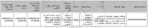 مناقصه عمومی همزمان با ارزیابی (فشرده) یک مرحله ای خرید خدمات فنی و مهندسی در حوزه معاونت امور پستی، ارتباطی و فناوری اطلاعات