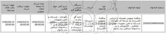 مناقصه عمومی همزمان با ارزیابی (فشرده) یک مرحله ای نگهداری ، بازسازی و تامین تجهیزات مخابراتی ، حفاظتی ، الکترونیکی و زیر ساختهای ارتباطی بندر چابهار 