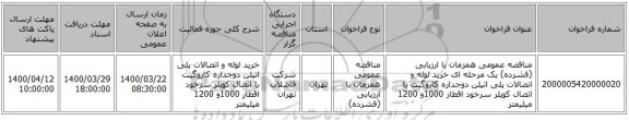 مناقصه عمومی همزمان با ارزیابی (فشرده) یک مرحله ای خرید لوله و اتصالات پلی اتیلن دوجداره کاروگیت با اتصال کوپلر سرخود اقطار 1000و 1200 میلیمتر 