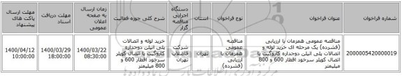 مناقصه عمومی همزمان با ارزیابی (فشرده) یک مرحله ای خرید لوله و اتصالات پلی اتیلن دوجداره کاروگیت با اتصال کوپلر سرخود اقطار 600 و 800 میلیمتر