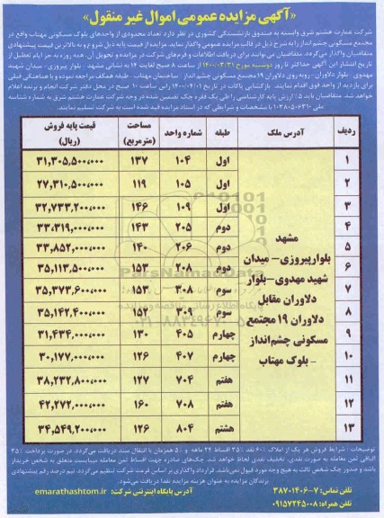 مزایده مزایده واگذاری تعداد محدودی از واحدهای بلوک مسکونی