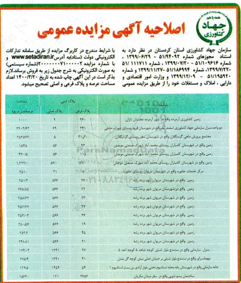 اصلاحیه مزایده فروش املاک و مستغلات 