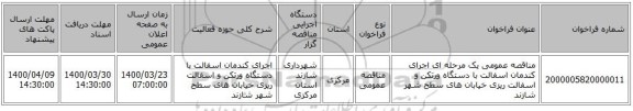 مناقصه عمومی یک مرحله ای اجرای کندمان اسفالت با دستگاه ورتکن و اسفالت ریزی خیابان های سطح شهر شازند 