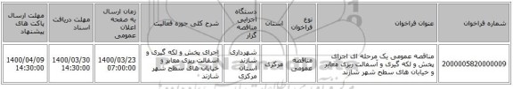 مناقصه عمومی یک مرحله ای اجرای پخش و لکه گیری و آسفالت ریزی معابر و خیابان های سطح شهر شازند 