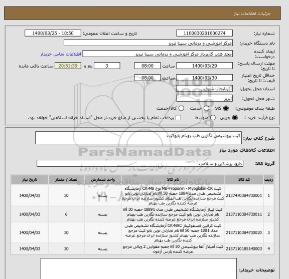 استعلام کیت بیوشیمی نگارین طب بهنام بایوکیت 