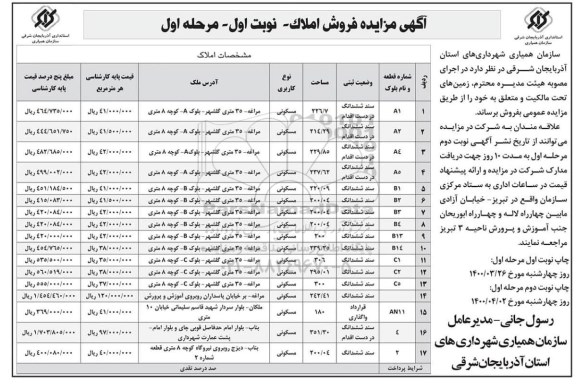 مزایده،مزایده فروش زمین های مسکونی نوبت اول مرحله اول