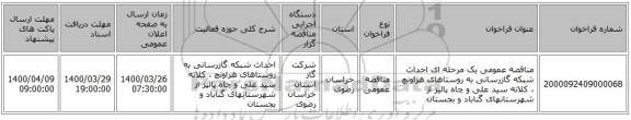 مناقصه عمومی یک مرحله ای احداث شبکه گازرسانی به روستاهای هراونچ ، کلاته سید علی و چاه پالیز از شهرستانهای گناباد و بجستان 