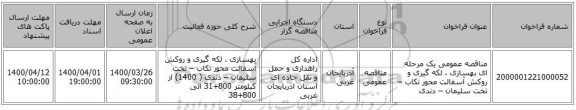 مناقصه عمومی یک مرحله ای بهسازی ، لکه گیری و روکش آسفالت محور تکاب – تخت سلیمان – دندی 