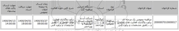 مناقصه عمومی یک مرحله ای برآورد واگذاری فعالیت های حجمی و ...)طبق مشخصات و برآورد فنی