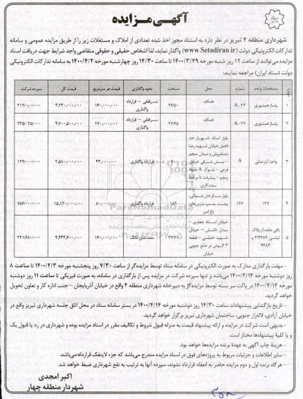 مزایده واگذاری تعدادی از املاک و مستغلات
