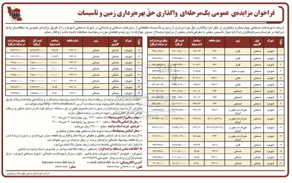 مزایده, واگذاری حق بهره برداری زمین و تاسیسات