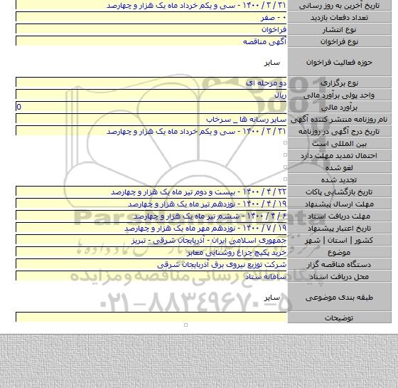 خرید پکیچ چراغ روشنایی معابر