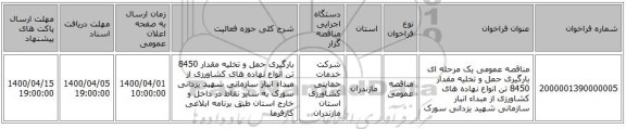 مناقصه عمومی یک مرحله ای بارگیری حمل و تخلیه مقدار 8450 تن انواع نهاده های کشاورزی از مبداء انبار سازمانی شهید یزدانی سورک 