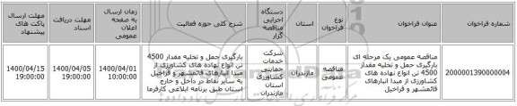 مناقصه عمومی یک مرحله ای بارگیری حمل و تخلیه مقدار 4500 تن انواع نهاده های کشاورزی از مبدا انبارهای قائمشهر و قراخیل 