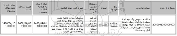 مناقصه عمومی یک مرحله ای عملیات بارگیری حمل و تخلیه مقدار 19000 تن انواع نهاده های کشاورزی از مبدا انبارهای آمل و چمستان 
