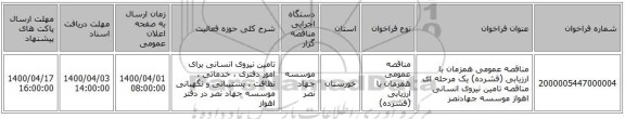 مناقصه عمومی همزمان با ارزیابی (فشرده) یک مرحله ای مناقصه تامین نیروی انسانی اهواز موسسه جهادنصر 