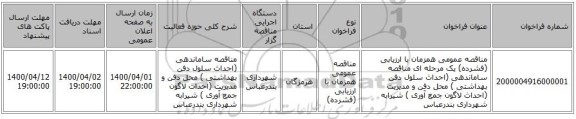 مناقصه عمومی همزمان با ارزیابی (فشرده) یک مرحله ای مناقصه ساماندهی (احداث سلول دفن بهداشتی ) محل دفن و مدیریت (احداث لاگون جمع آوری ) شیرابه شهرداری بندرعباس