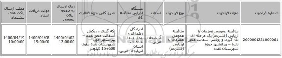 مناقصه عمومی همزمان با ارزیابی (فشرده) یک مرحله ای لکه گیری و روکش آسفالت محور نقده – پیرانشهر حوزه شهرستان نقده 